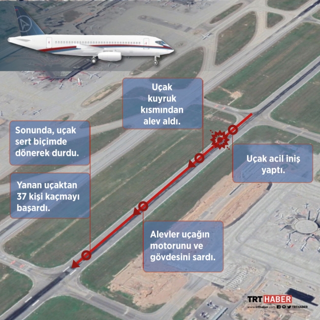 Rusya'da yolcu uçağı iniş yaparken alev aldı: 41 ölü